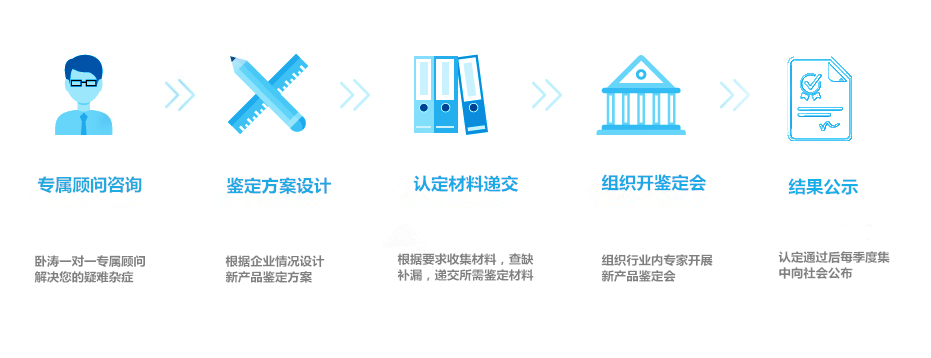 新產品鑒定 新產品鑒定