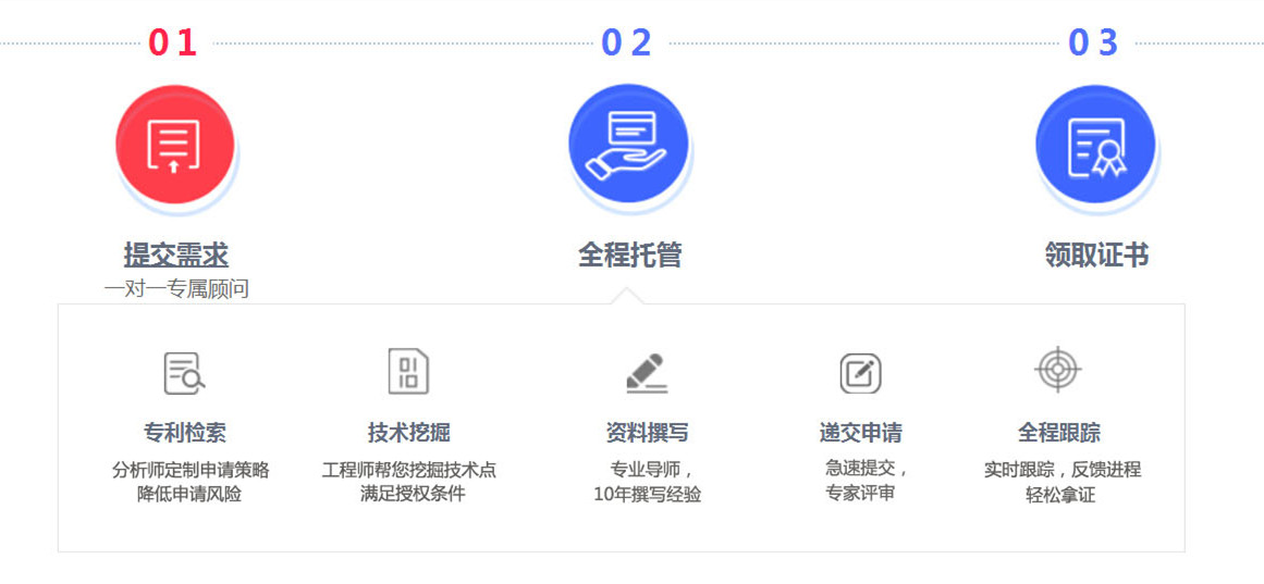專利代理服務 專利代理服務