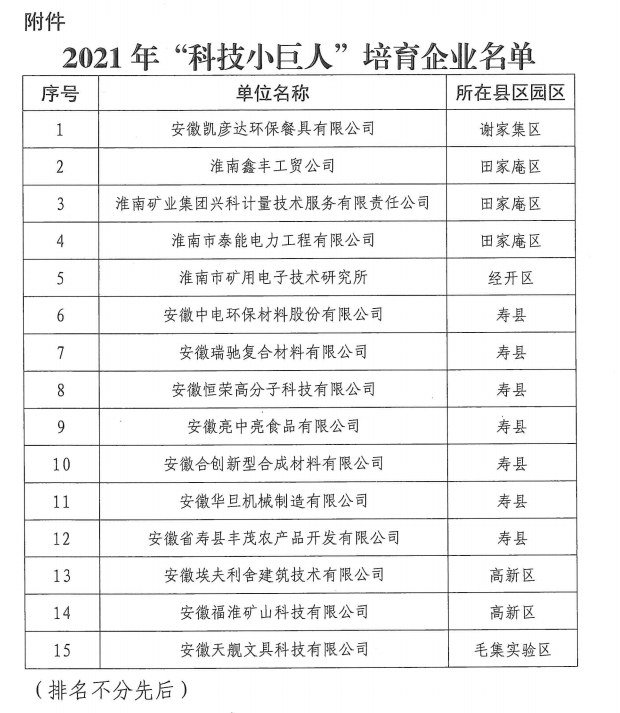 淮南市科技小巨人培育企業(yè)名單 淮南市科技小巨人培育企業(yè)名單